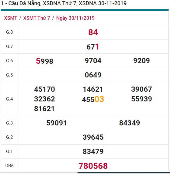 Soi cầu XSMT 4-12-2019 Win2888