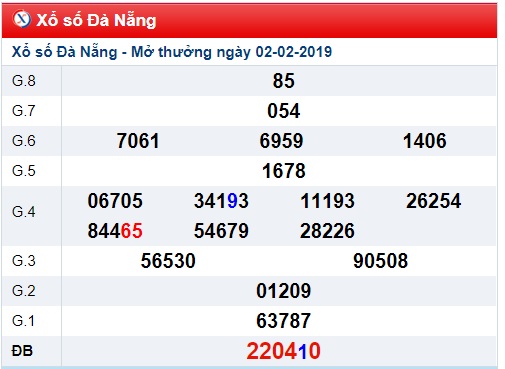 Soi cầu XSMT Win2888 06-02-2019