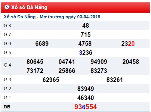 Soi cầu XSMT Win2888 06-04-2019 