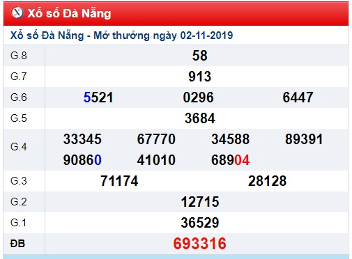 Soi cầu XSMT 6-11-2019 Win2888