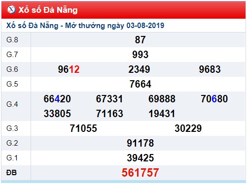 Soi cầu XSMT 7-8-2019 Win2888