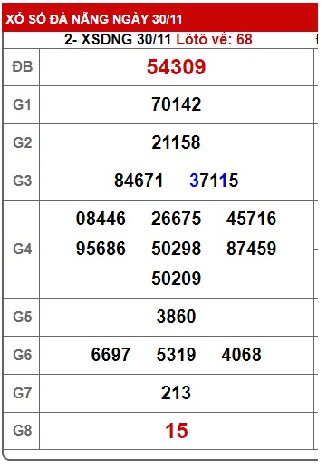 Soi cầu XSMT 07-12-2024 Win2888 Chốt số lô đề miền trung thứ 7