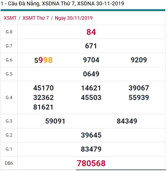 Soi cầu XSMT 7-12-2019 Win2888