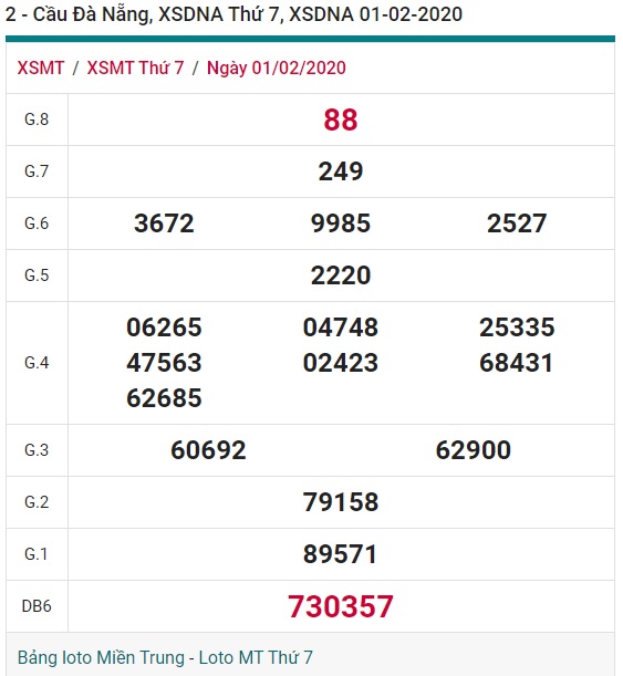 Soi cầu XSMT 8-2-2020