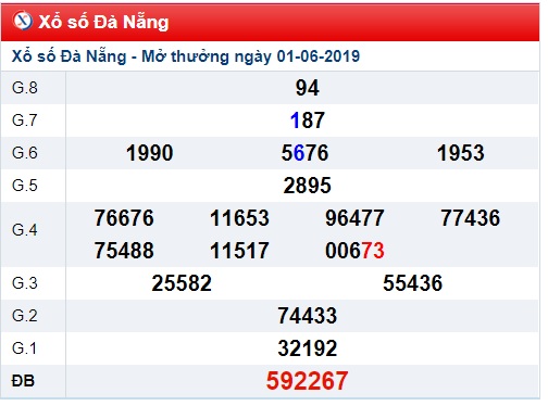 Soi cầu XSMT Win2888 8-6-2019