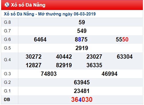 Soi cầu XSMT Win2888 09-03-2019