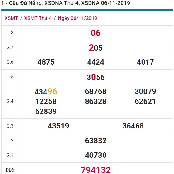 Soi cầu XSMT 9-11-2019 Win2888