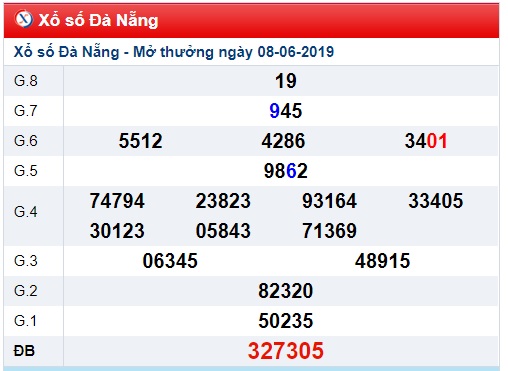 Soi cầu XSMT 12-6-2019 Win2888