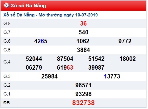 Soi cầu XSMT 13-7-2019 Win2888 