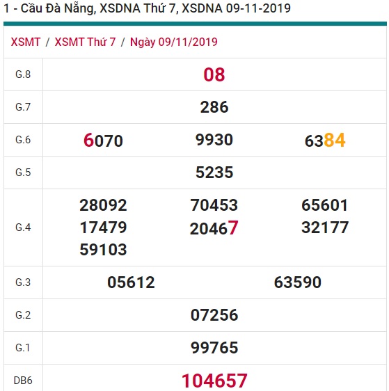 Soi cầu XSMT 13-11-2019 Win2888