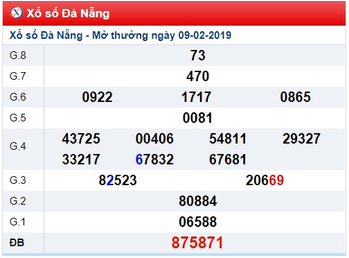 Soi cầu XSMT Win2888 13-2-2019