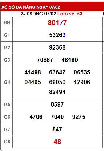 Soi cầu XSMT 14-02-2024 Win2888 Chốt số Lô Đề Miền Trung thứ 4