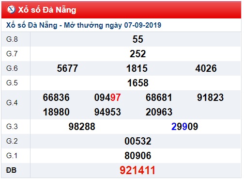 Soi cầu XSMT 14-9-2019 Win2888