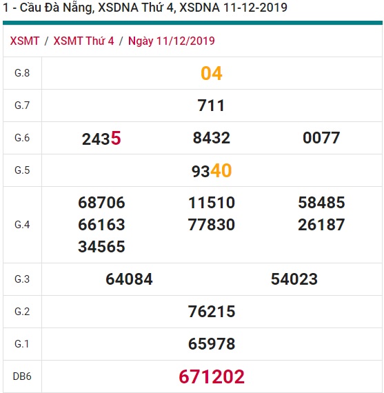 Soi cầu XSMT 14-12-2019 Win2888