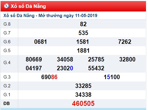 Soi cầu XSMT 15-5-2019 Win2888