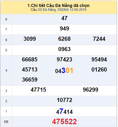 Soi cầu XSMT 15-6-2019 Win2888