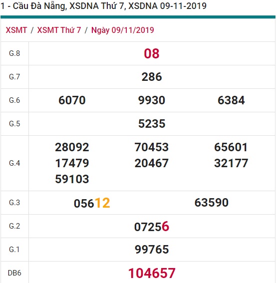 Soi cầu XSMT 16-11-2019 Win2888