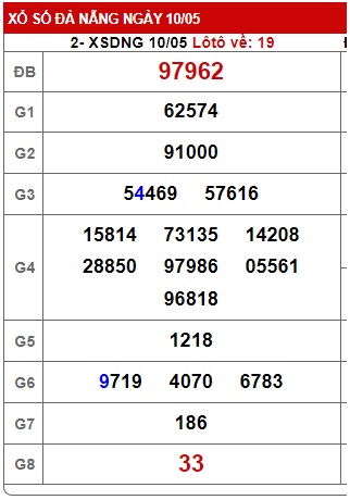 Soi cầu XSMT 17-05-2023 Win2888 Chốt số Dàn Đề Miền Trung Thứ 4