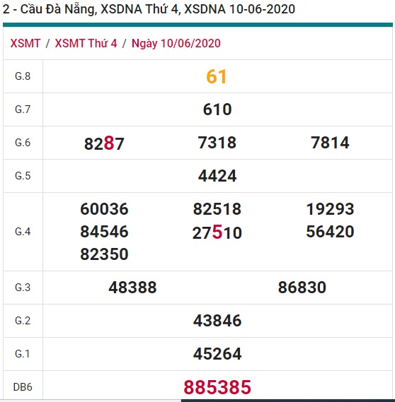 Soi cầu XSMT 17-6-2020 Win2888