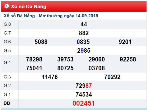 Soi cầu XSMT 18-9-2019 Win2888