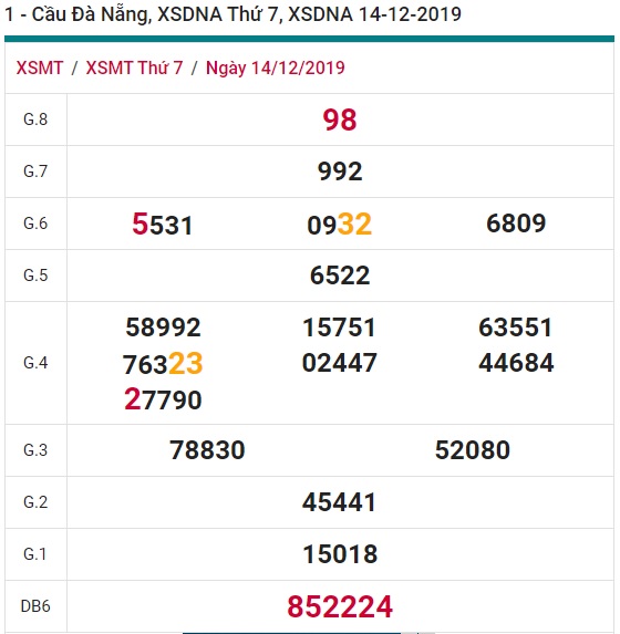 Soi cầu XSMT 18-12-2019 Win2888