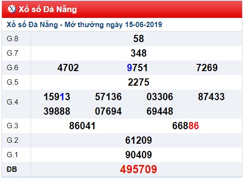 Soi cầu XSMT Win2888 19-6-2019