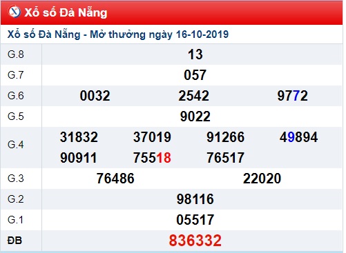 Soi cầu XSMT 19-10-2019 Win2888