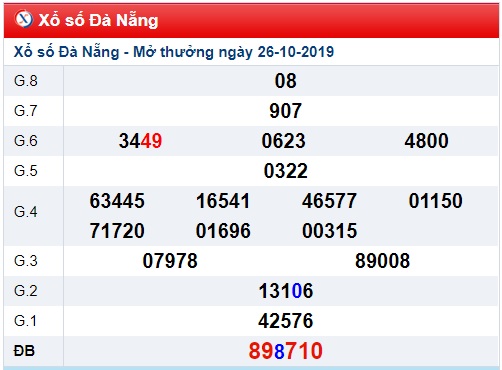 Soi cầu XSMT 2-11-2019 Win2888