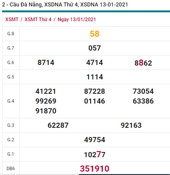 Soi cầu XSMT 20-1-2021 Win2888