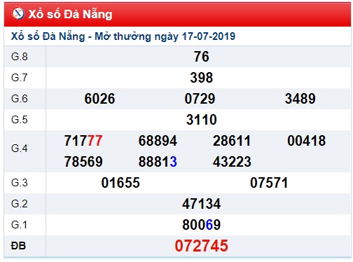 Soi cầu XSMT 20-7-2019 Win2888