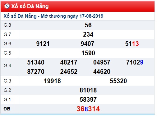 Soi cầu XSMT 21-8-2019 Win2888