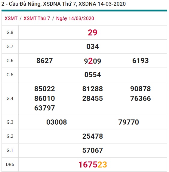 Soi cầu XSMT 21-03-2020 Win2888