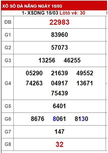 Soi cầu đà nẵng 22/3/23