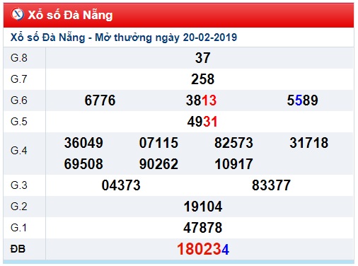 Soi cầu XSMT Win2888 23-2-2019