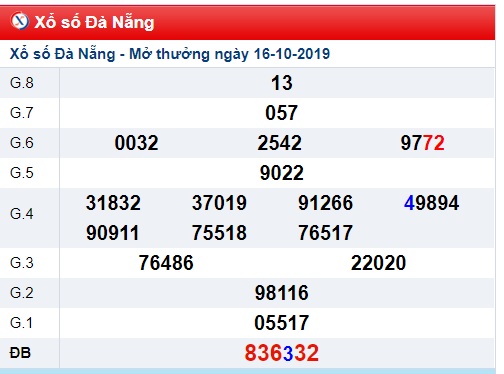 Soi cầu XSMT 23-10-2019 Win2888