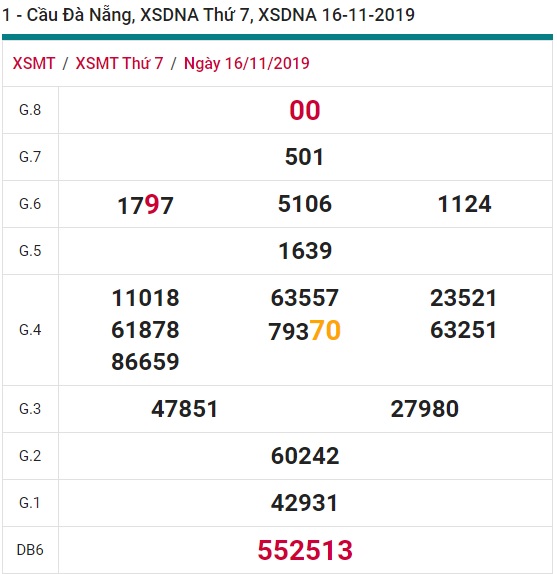 Soi cầu XSMT 23-11-2019 Win2888