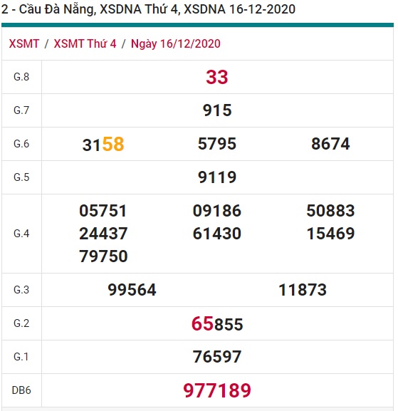 Soi cầu XSMT 23-12-2020 Win2888