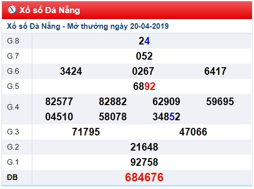 Soi cầu XSMT Win2888 24-4-2019