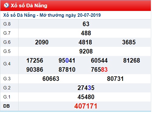 Soi cầu XSMT 24-7-2019 Win2888