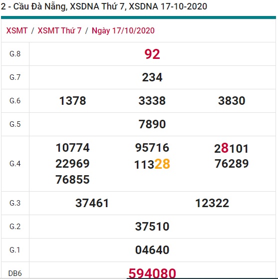 Soi cầu XSMT 24-10-2020 Win2888