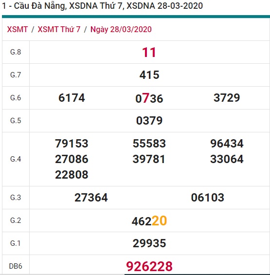 Soi cầu XSMT 25-4-2020 Win2888