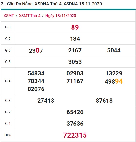 Soi cầu XSMT 25-11-2020 Win2888