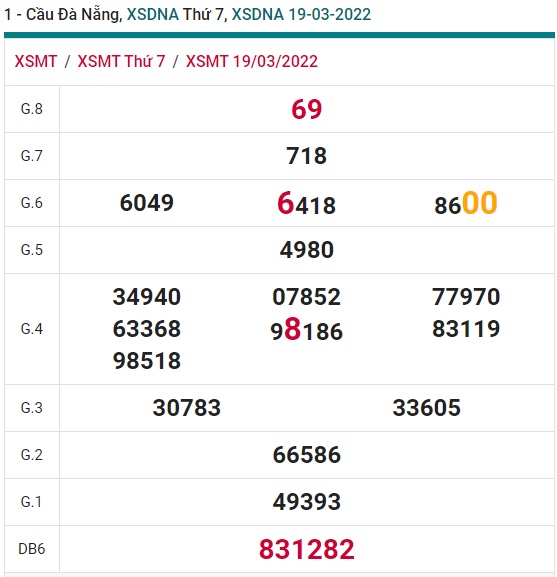 Soi cầu XSMT 26-3-2022 Win2888