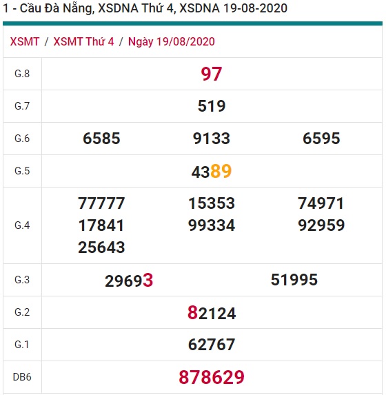 Soi cầu XSMT 26-8-2020 Win2888
