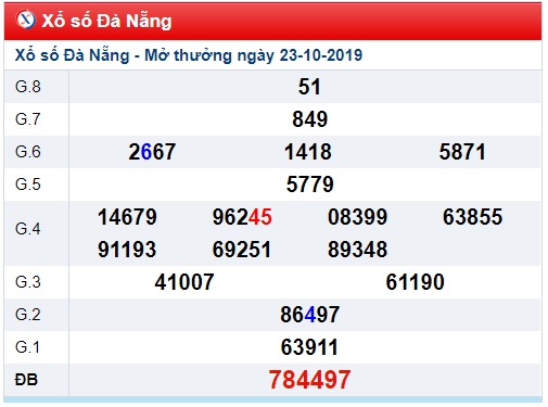 Soi cầu XSMT 26-10-2019 Win2888