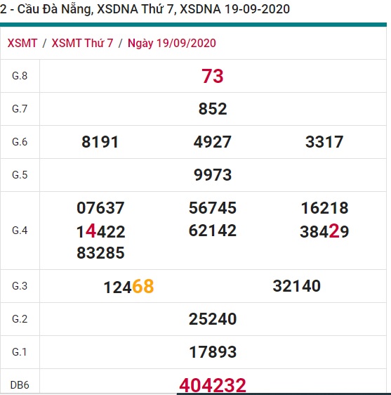 Soi cầu XSMT 26-9-2020 Win2888