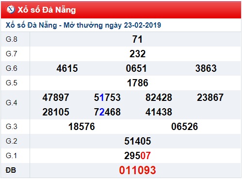 Soi cầu XSMT Win2888 27-2-2019