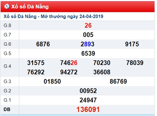 Soi cầu XSMT 27-4-2019 Win2888