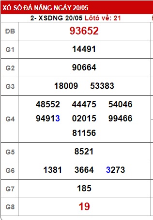 Soi cầu XSMT 27-05-2023 Win2888 Chốt số Dàn Đề Miền Trung thứ 7