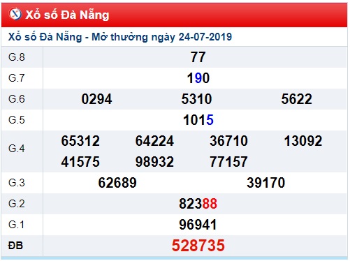 Soi cầu XSMT 27-7-2019 Win2888